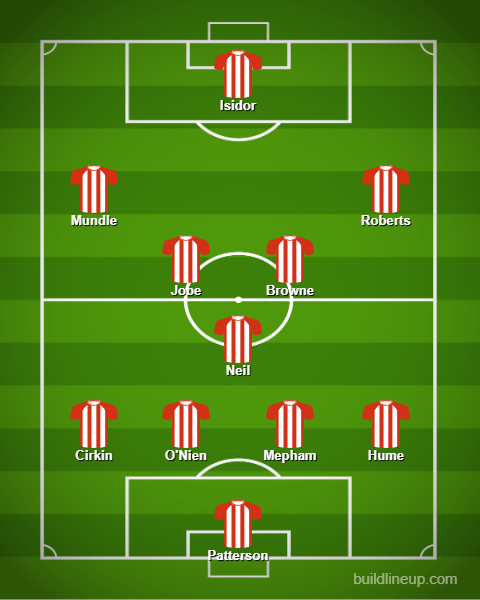 Sunderland predicted XI v Oxford