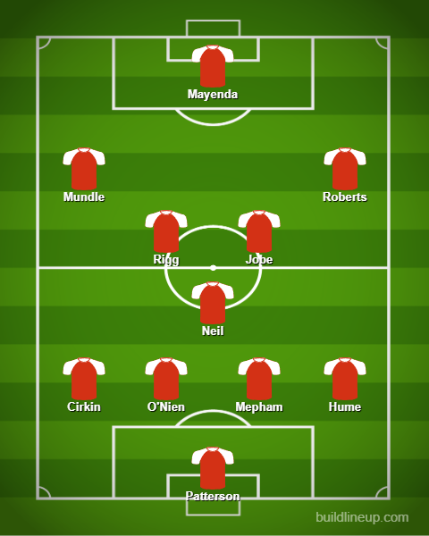 Sunderland's predicted lineup vs Hull City with Wilson Isidor dropped