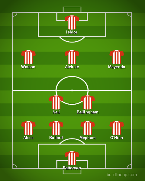 Sunderland predicted XI v West Brom