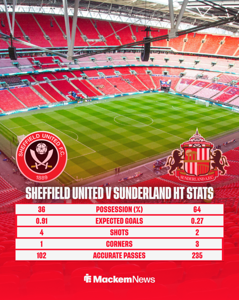Sheffield United v Sunderland HT stats