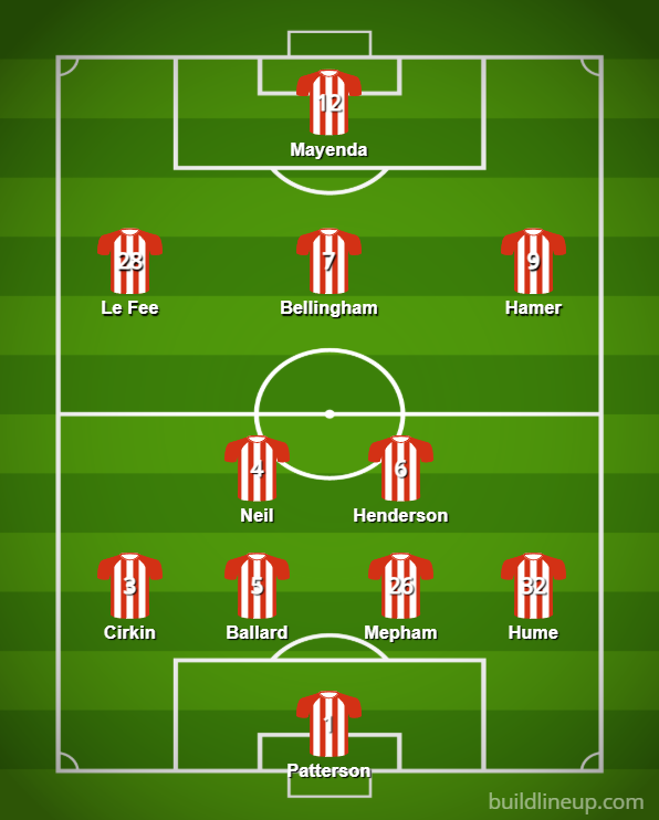 Sunderland lineup