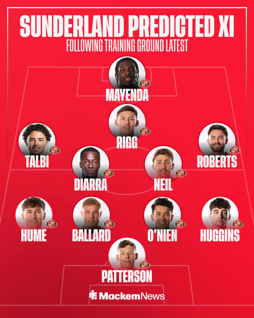Sunderland Predicted XI vs Sporting CP