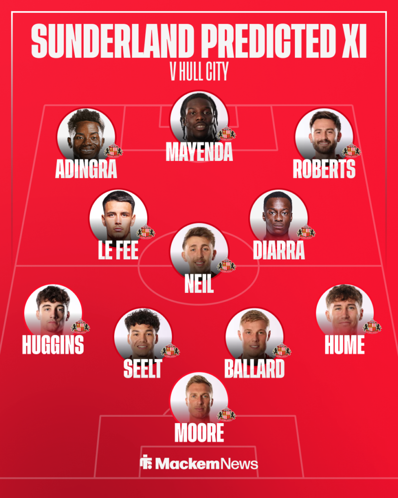 Mackem News' predicted Sunderland XI v Hull City.