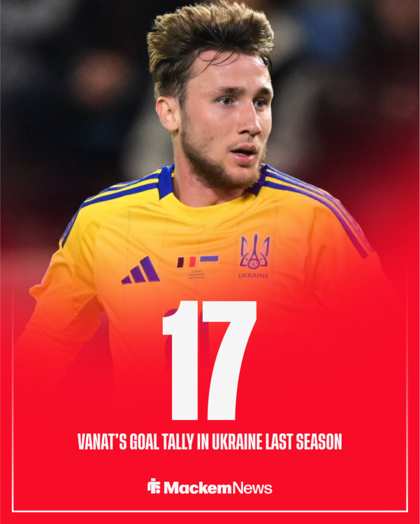Sunderland target Vladyslav Vanat's strikerate in Ukraine.