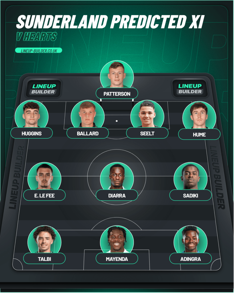 Sunderland, Hearts, predicted XI