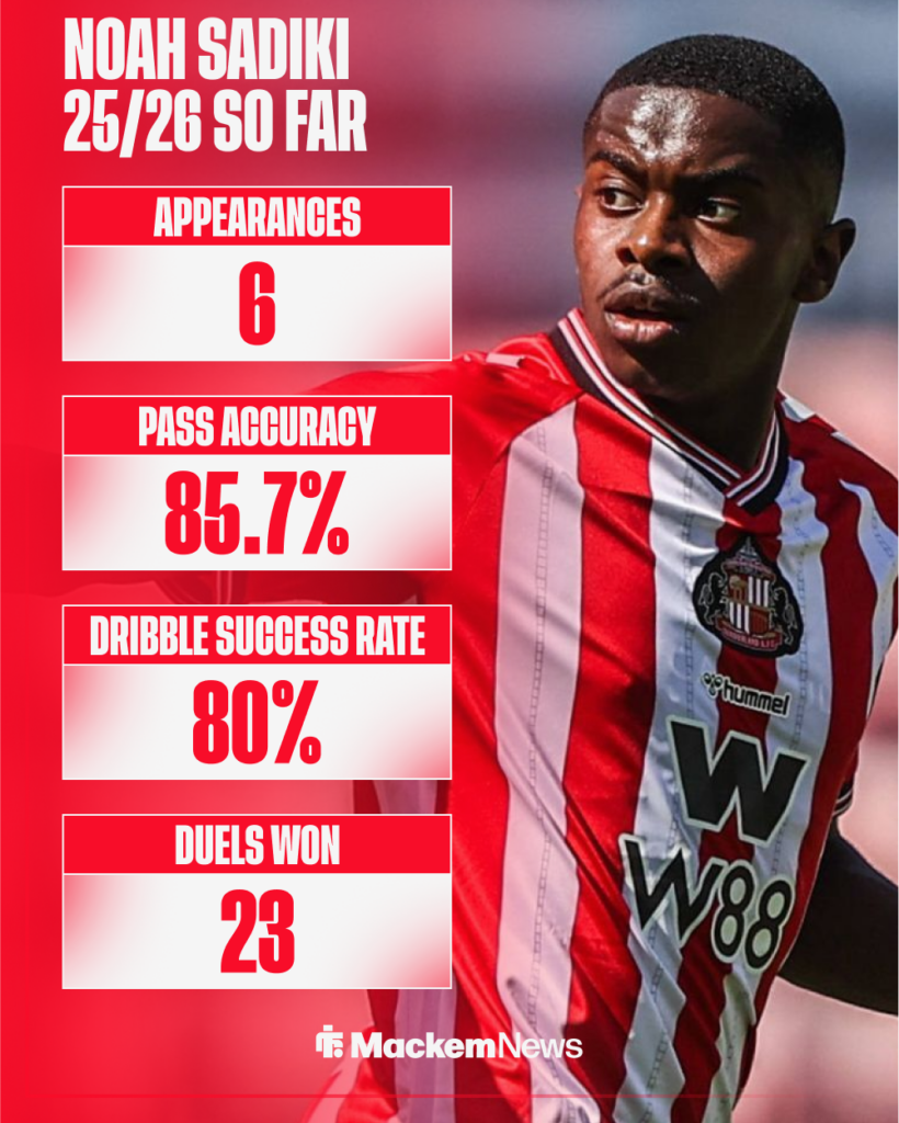 Noah Sadiki's Sunderland stats