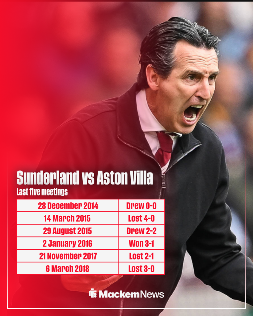 Sunderland's last six results against Aston Villa, with Unai Emery shouting.