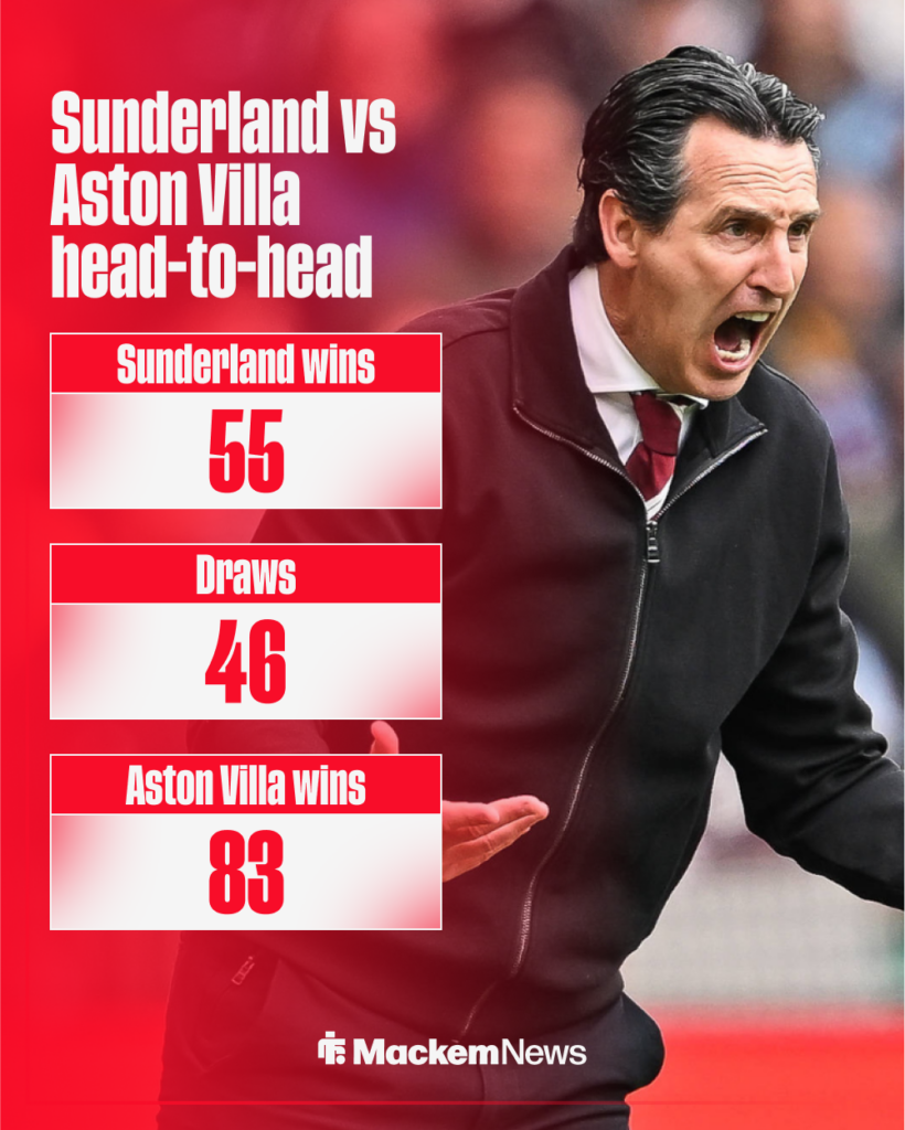 Sunderland vs Aston Villa H2H