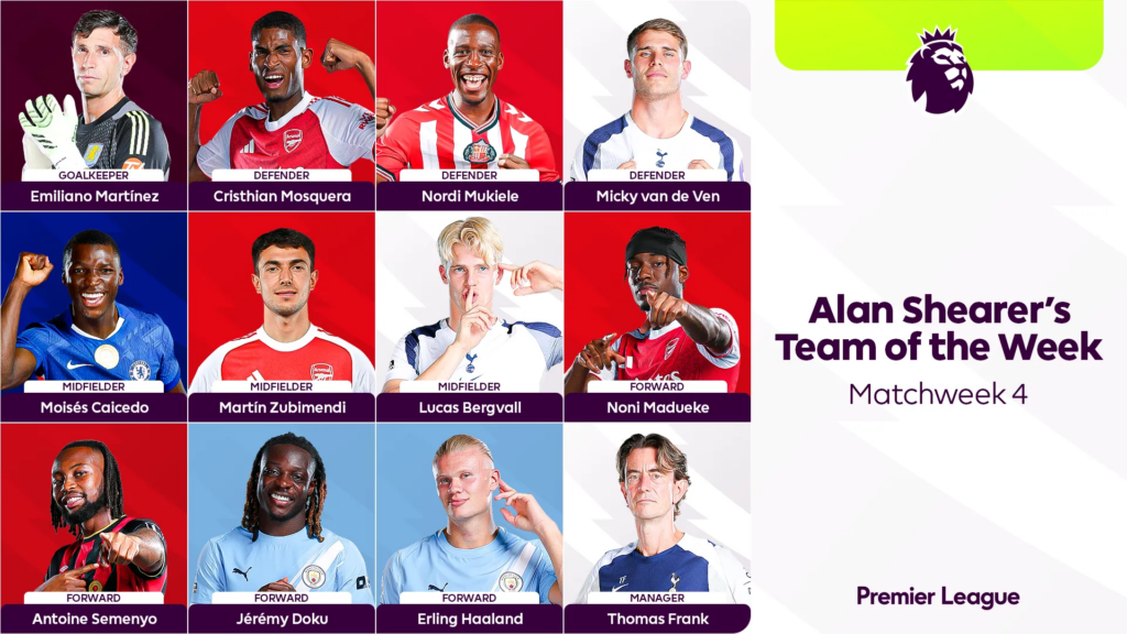 Alan Shearer Team of the Week