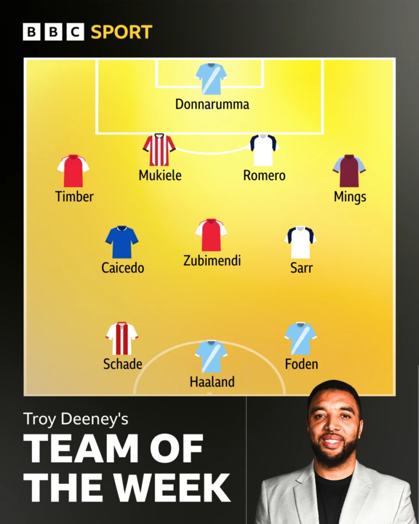 Troy Deeney Team of the Week