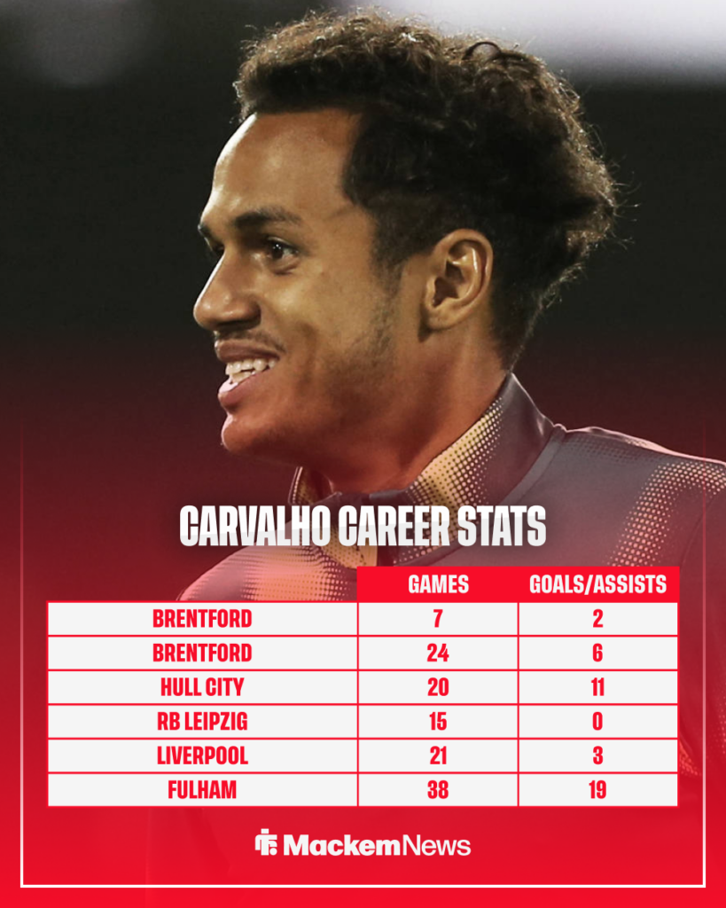Carvalho stats
