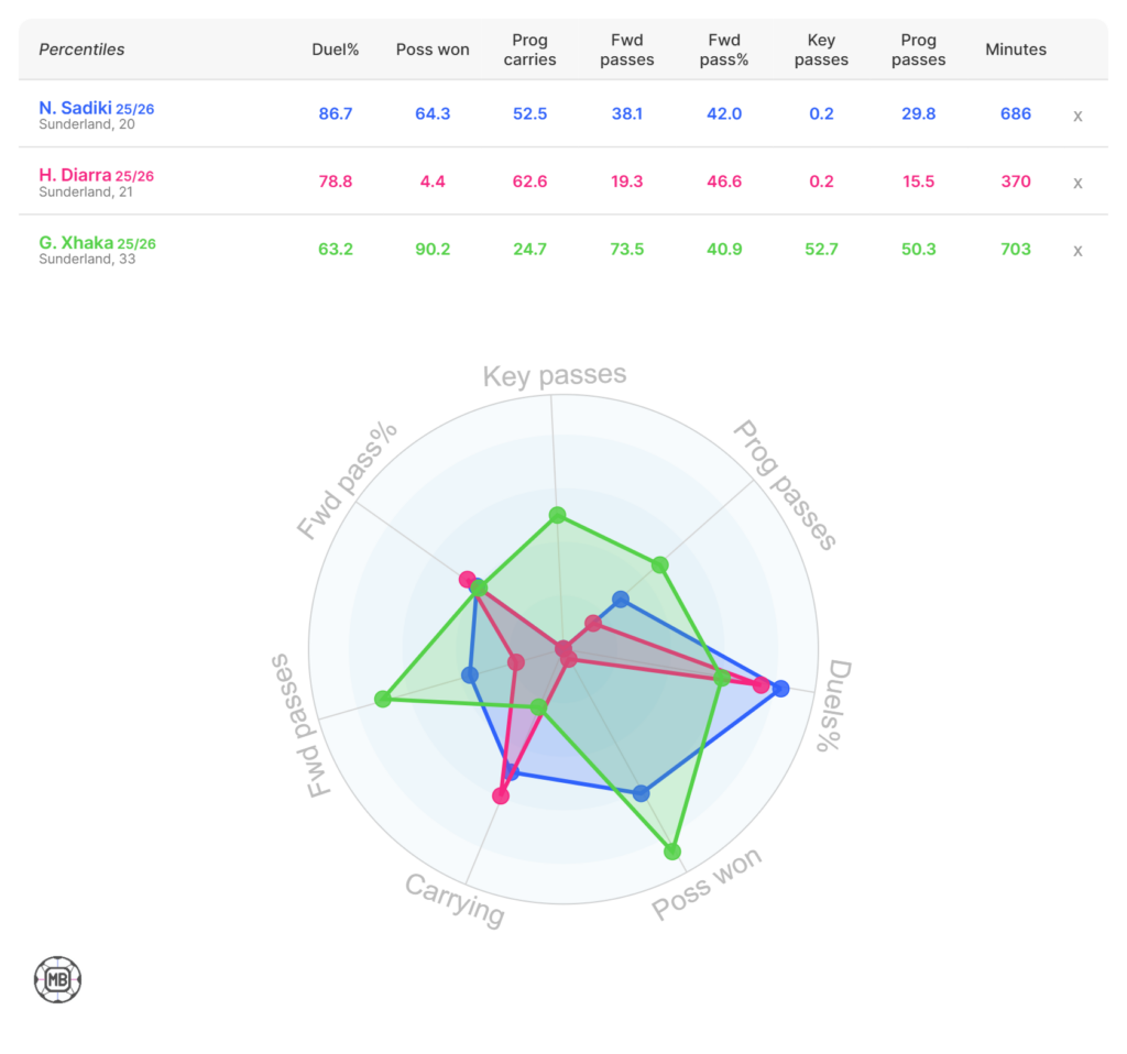 Sadiki stats