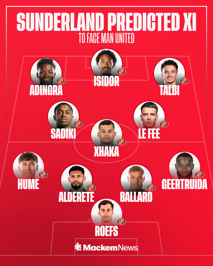Sunderland predicted XI vs Man United
