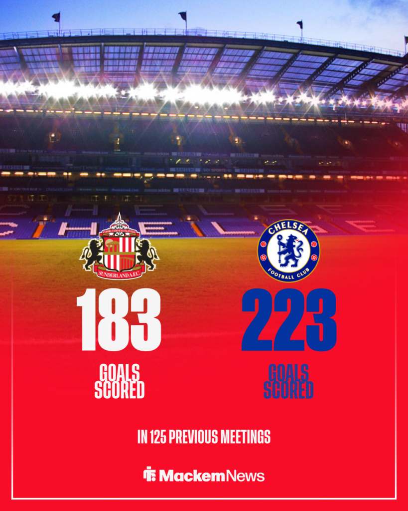 Sunderland vs Chelsea goalscoring stats