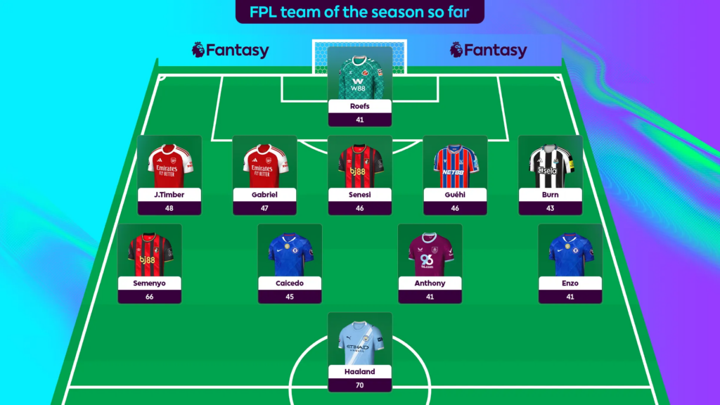Fantasy Premier League Team of the Season so far