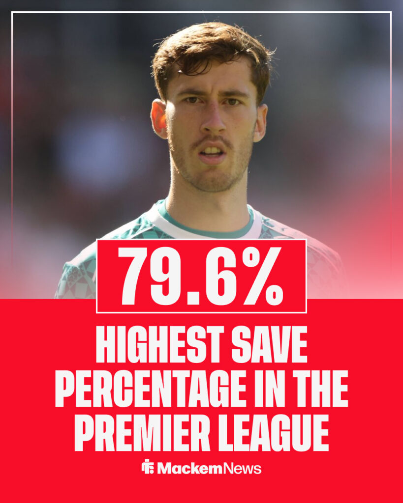 Robin Roefs save percentage stat