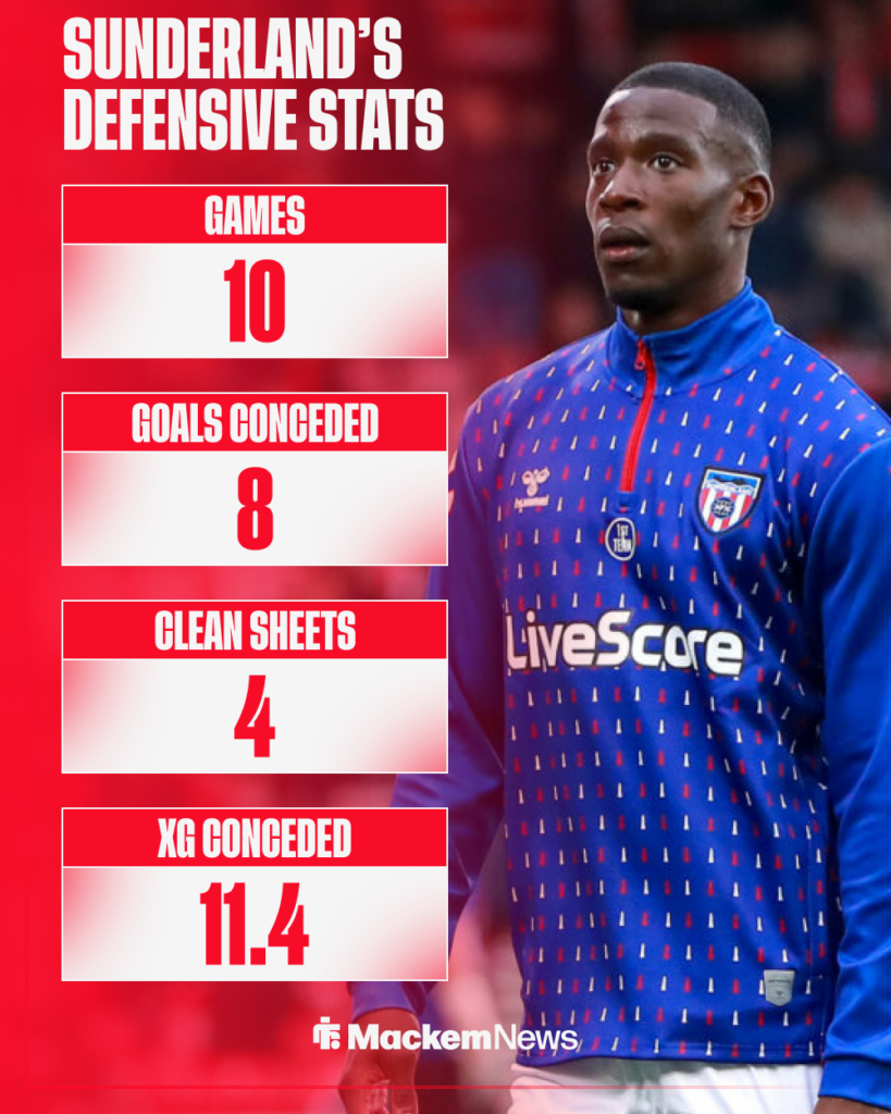 Sunderland defensive stats
