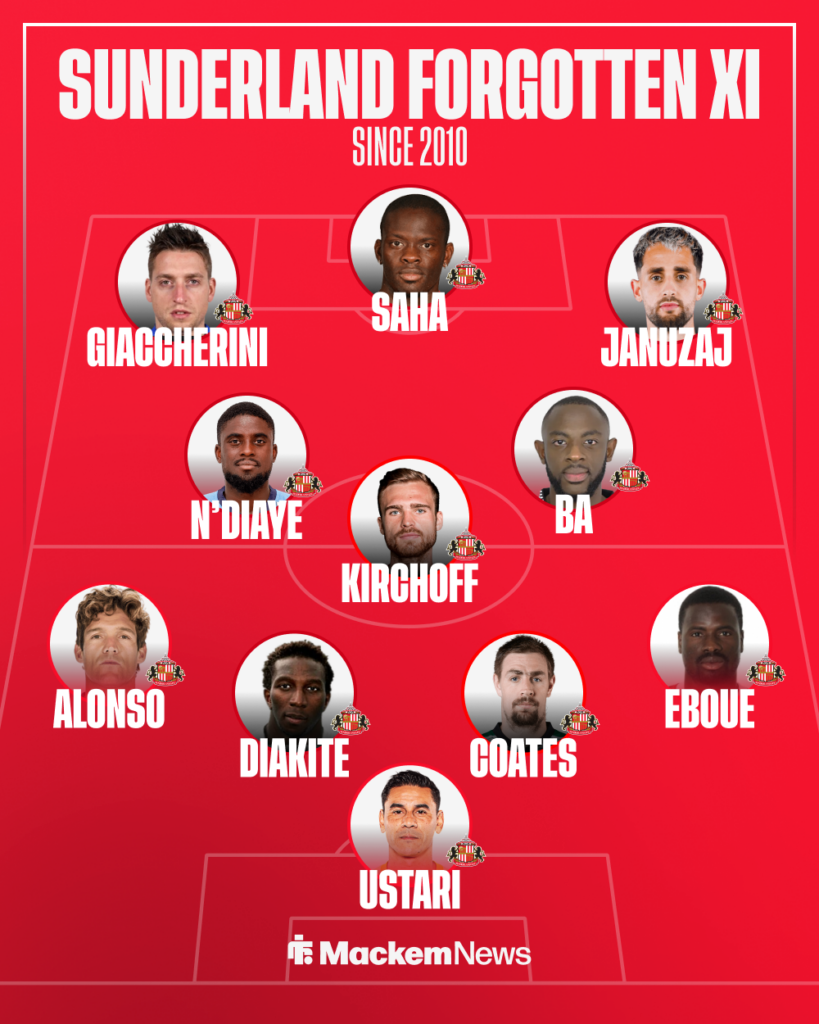Sunderland forgotten XI