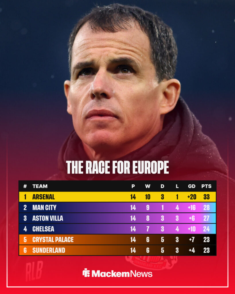 Sunderland's place in the Premier League.