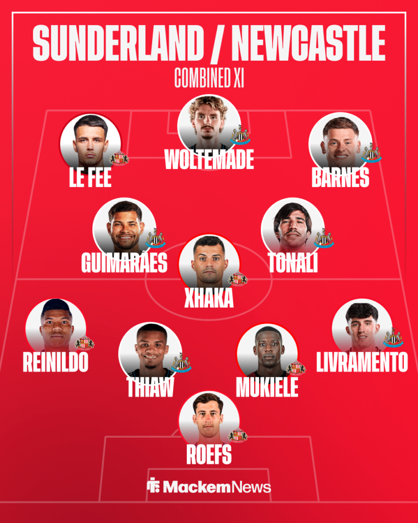 Sunderland vs Newcastle combined XI