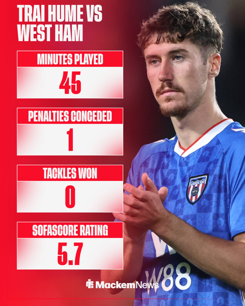 Trai Hume vs West Ham