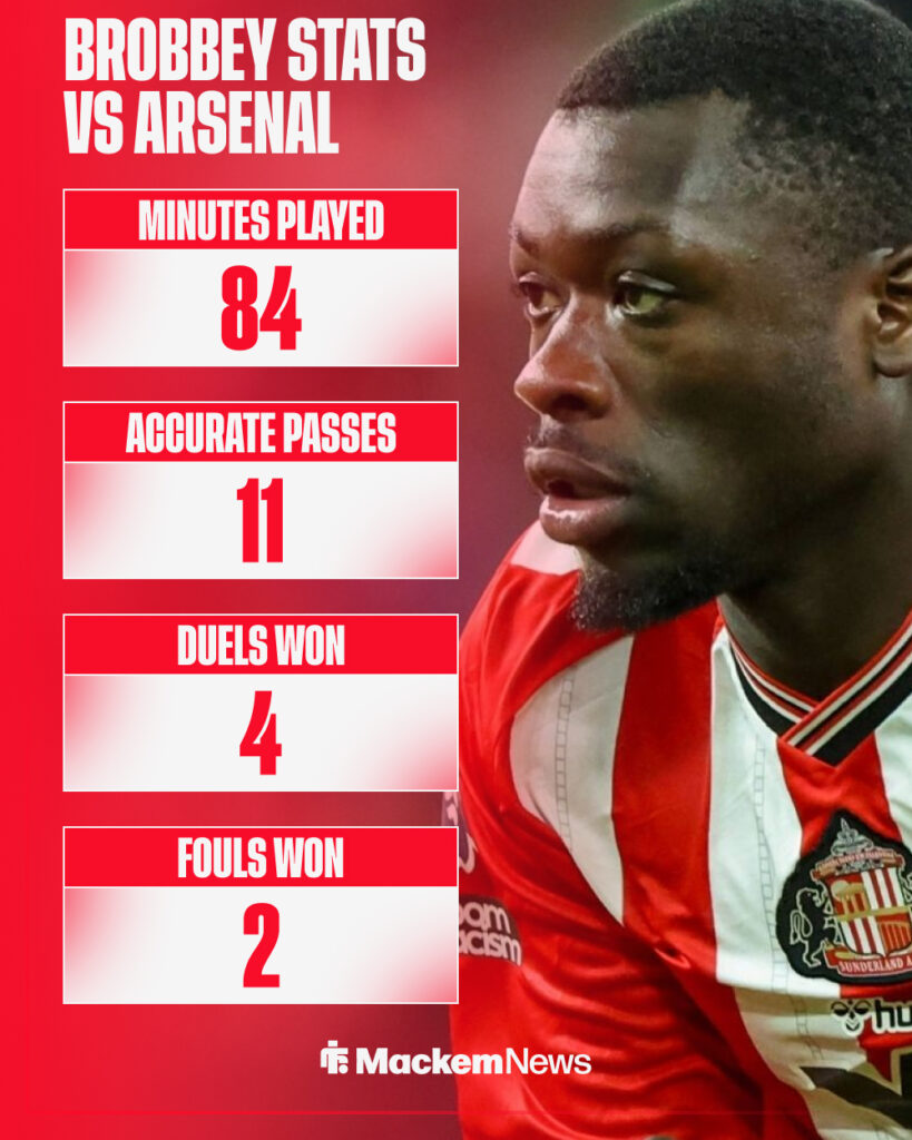 Brian Brobbey stats vs Arsenal