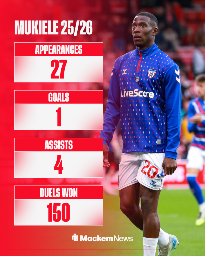 Nordi Mukiele stats