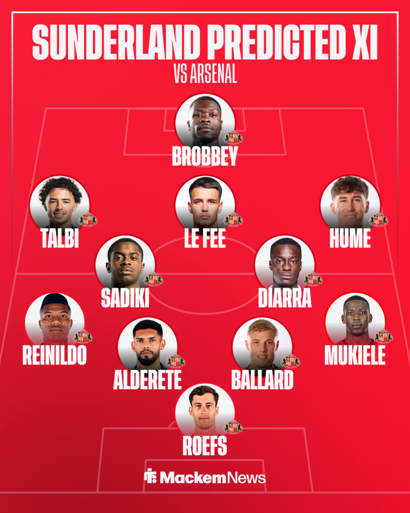 Predicted Sunderland lineup vs Arsenal