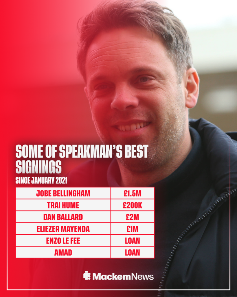 Speakman best signings
