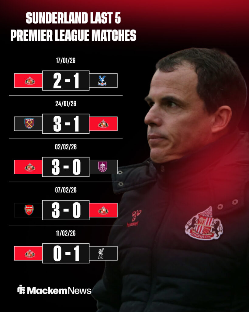 Sunderland's last five Premier League matches.