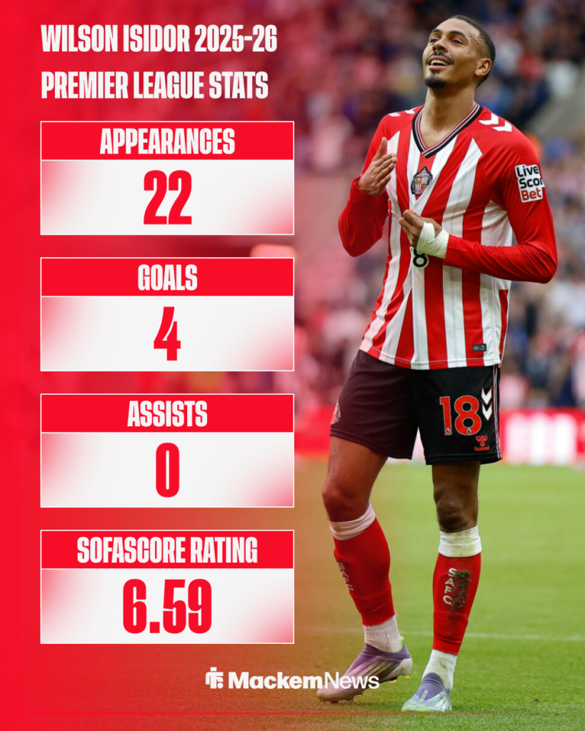 Wilson Isidor's 2025-26 Premier League stats