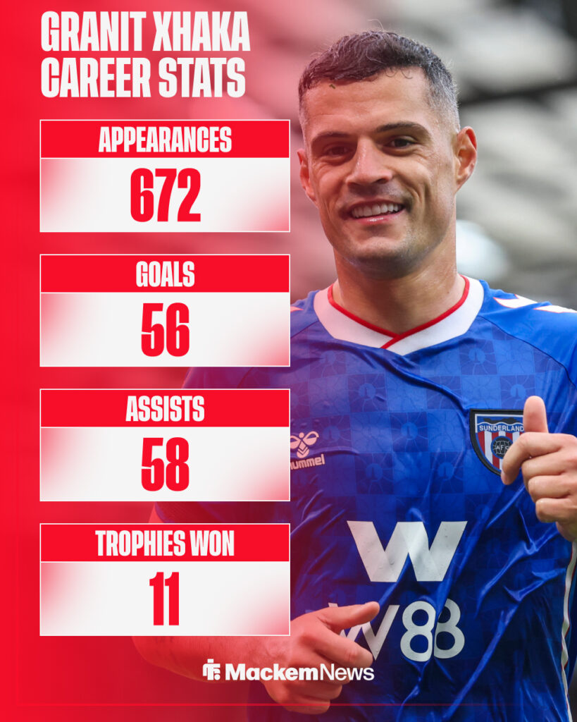 Granit Xhaka's career stats.