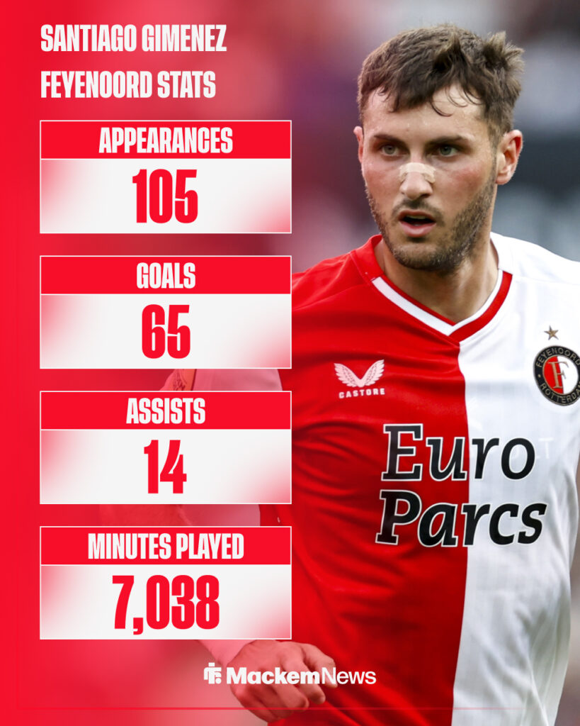 Santiago Gimenez's Feyenoord Rotterdam stats