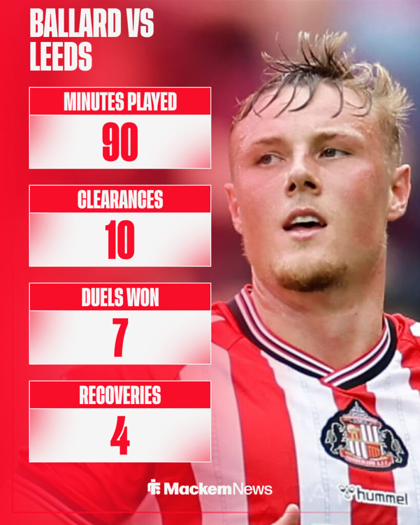 Ballard stats vs Leeds
