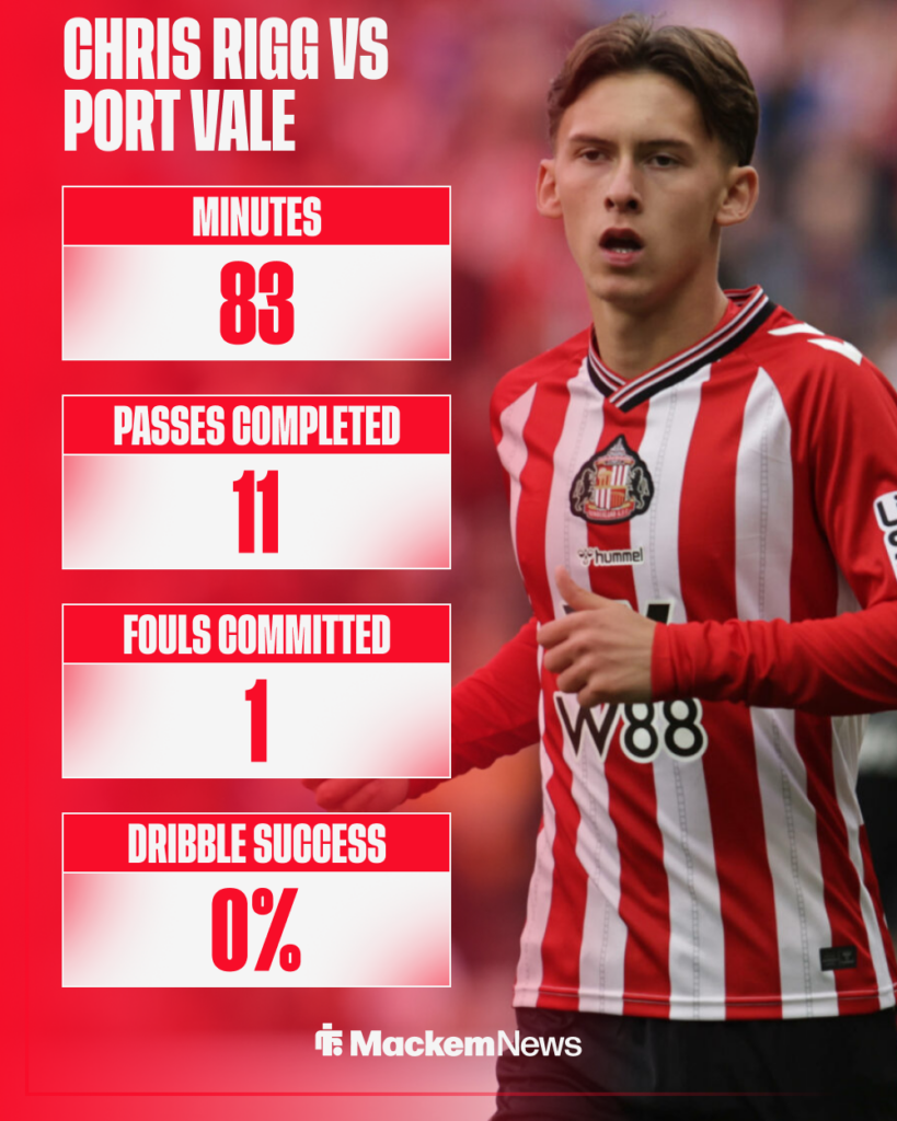 Chris Rigg stats vs Port Vale