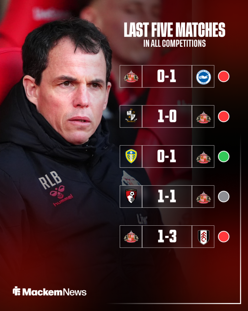 Sunderland form in last five