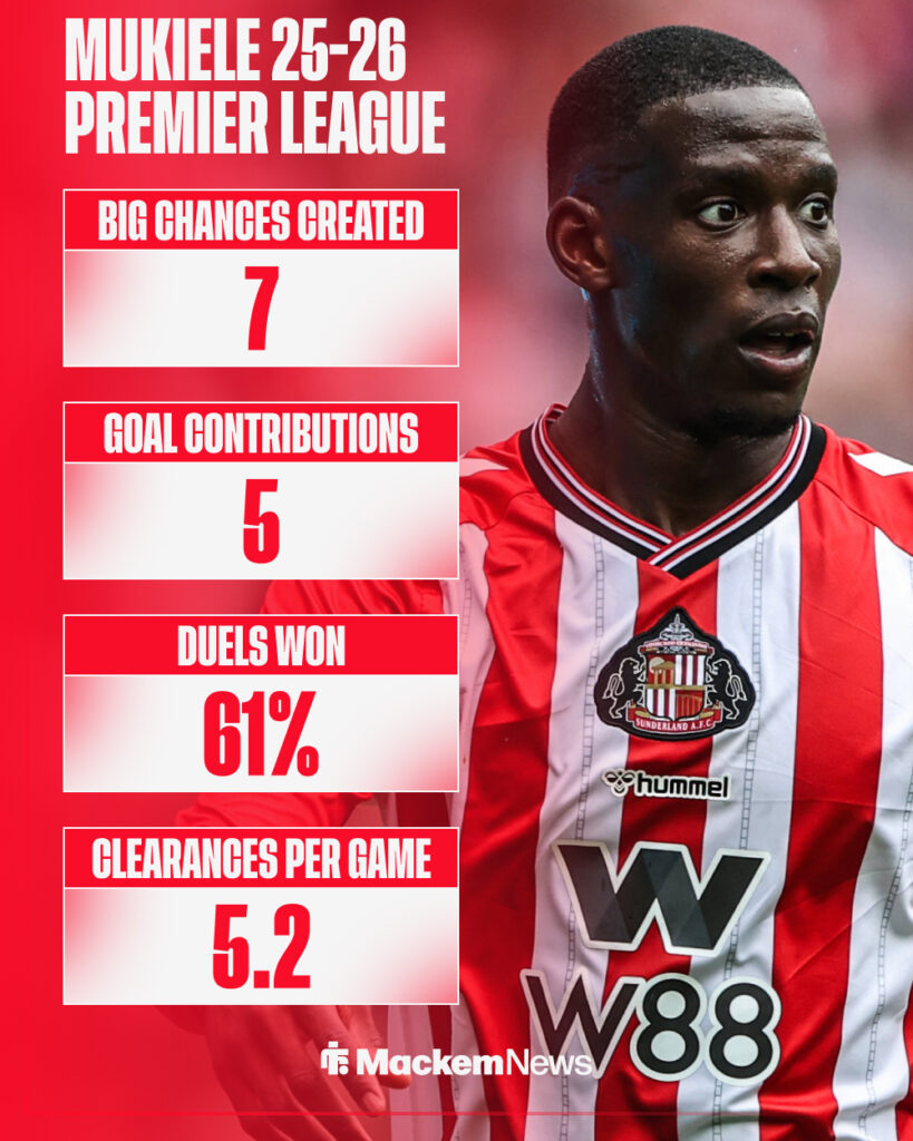 Nordi Mukiele's 2025-26 Premier League stats