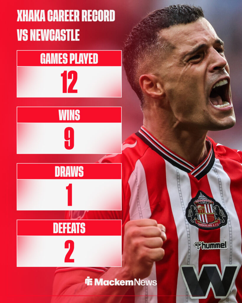 Granit Xhaka's career record vs Newcastle United