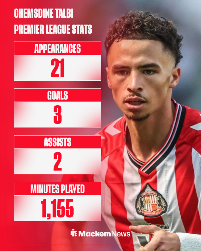 Chemsdine Talbi Premier League stats