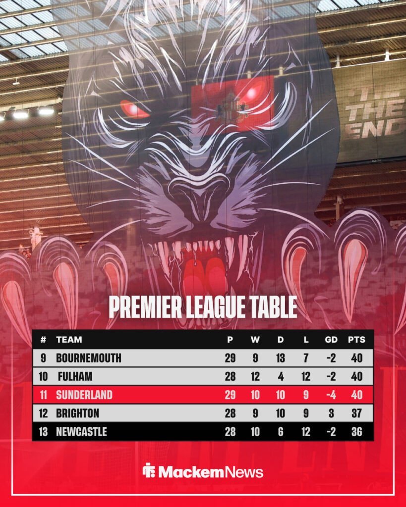 Premier League table (04/03/26)