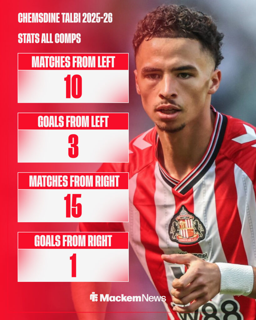 Chemsdine Talbi stats