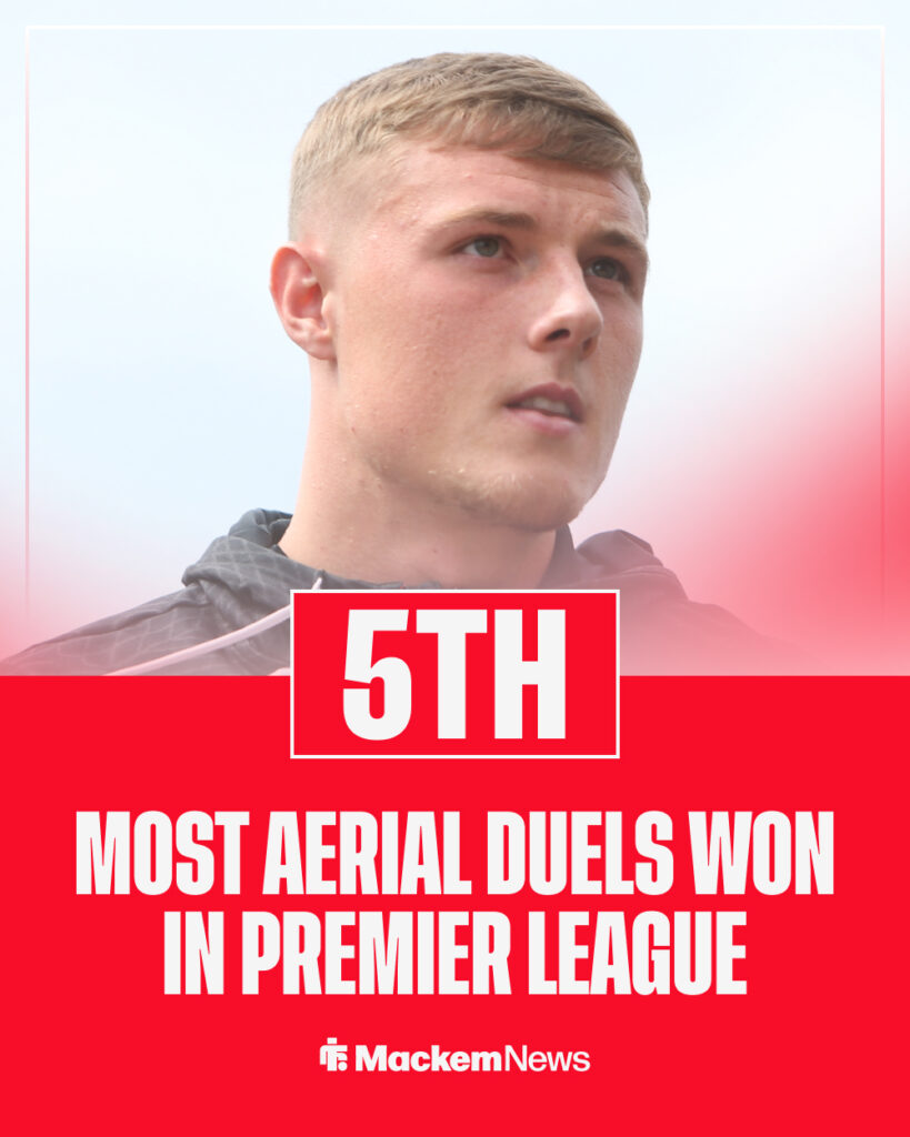 Dan Ballard aerial duels ranking