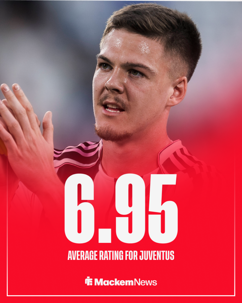 Emil Holm stat