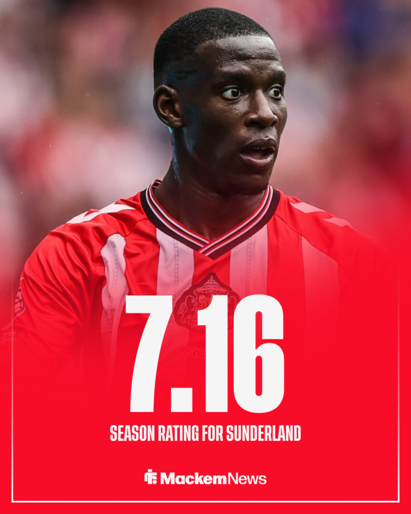 Nordi Mukiele stat